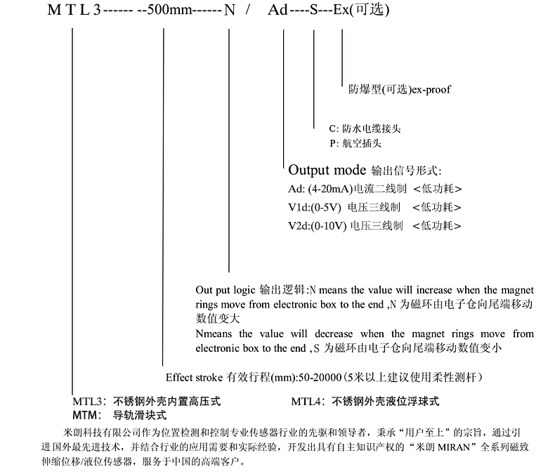 MTL3磁致伸缩位移传感器 MTL3磁致伸缩位移传感器
