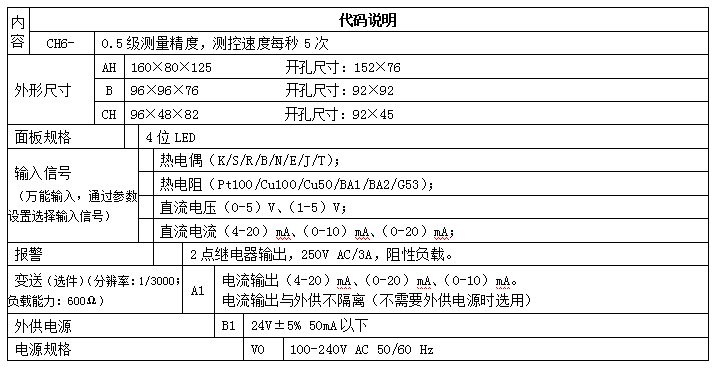 CH6显示控制器数显表 CH6显示控制器数显表