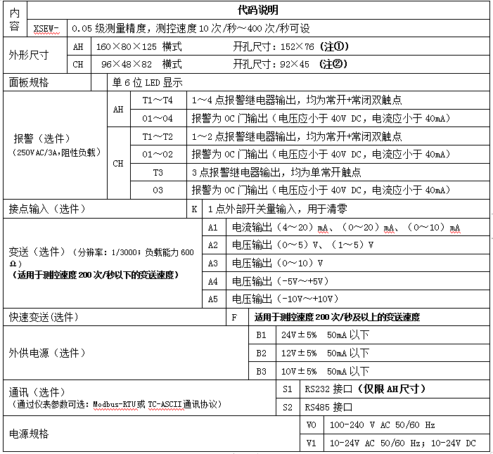 单通道XSEW显示控制器数显表选型规则