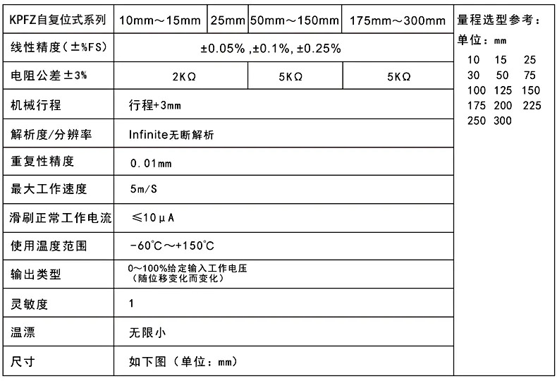 KPFZ法兰安装式自复位电阻尺