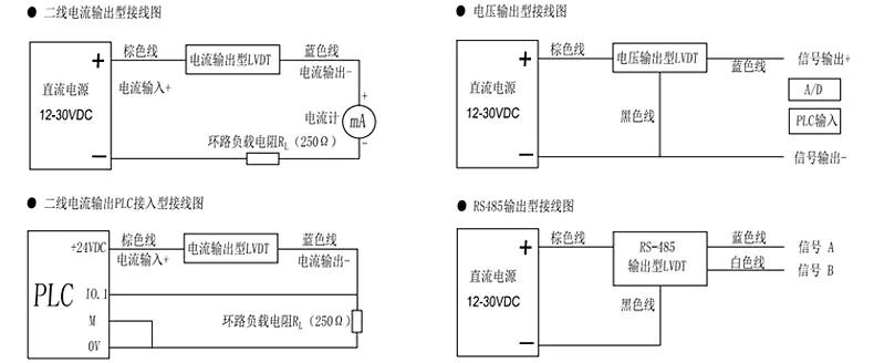 LVDT接线方式.jpg
