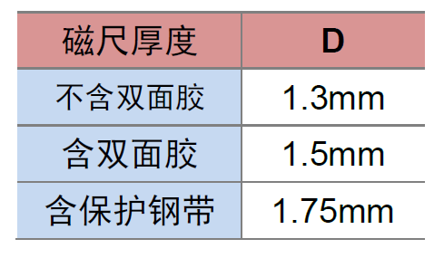 磁栅尺ML50