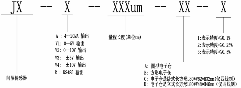 间隙传感器选型指导.jpg