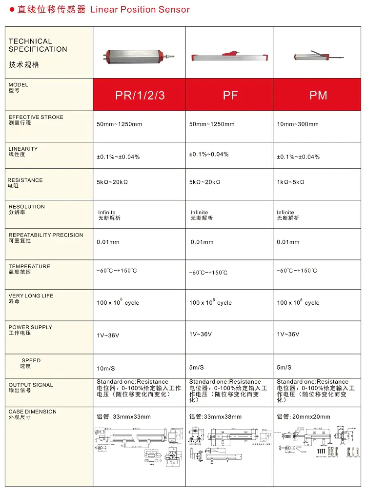 PR/PM/PF系列位移传感器