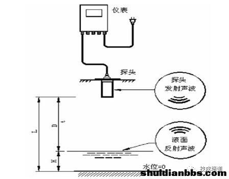 超声波传感器.png
