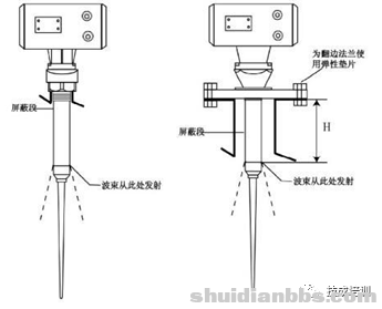 雷达液位.png