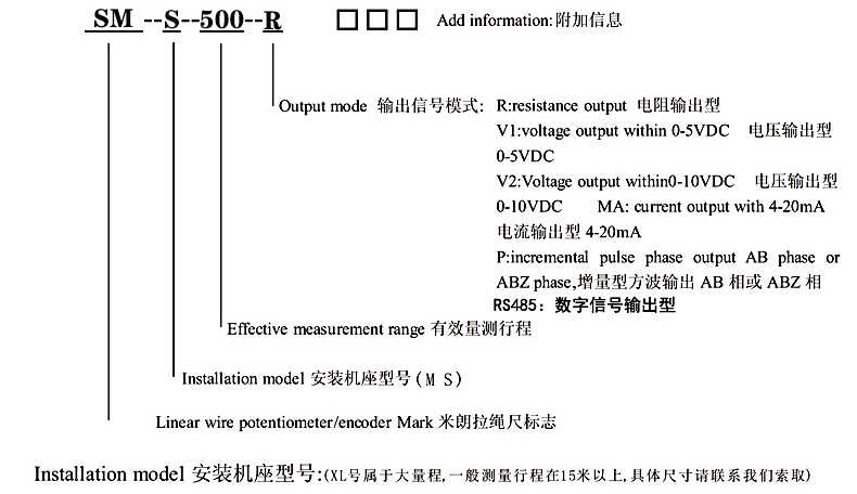 SM-S选型指导.jpg
