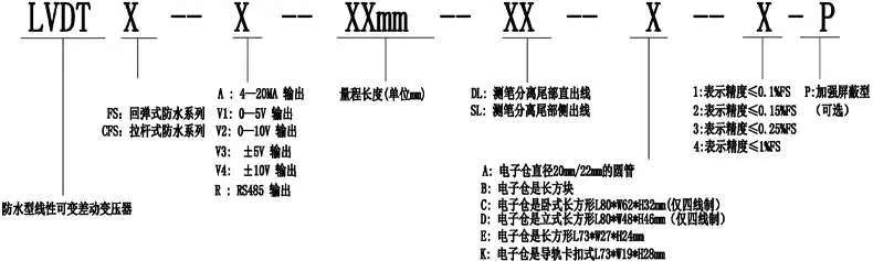 LVDTFS选型.jpg