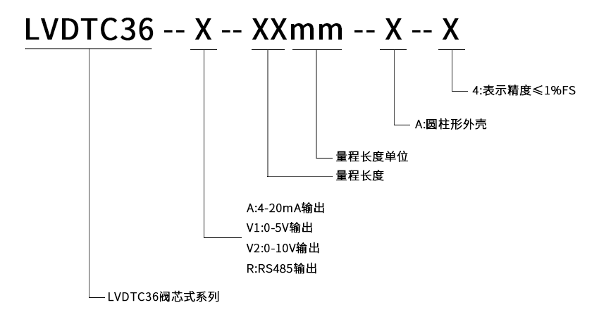 LVDTC36选型.png