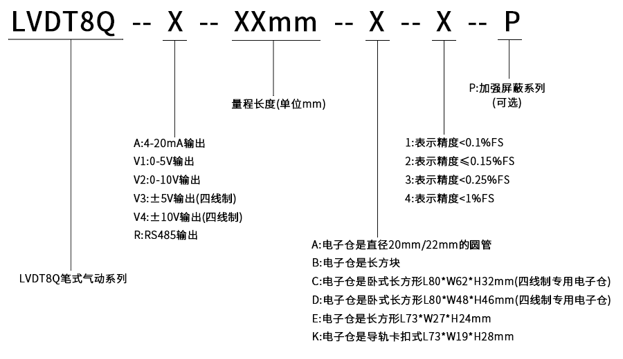 LVDT8Q选型.png